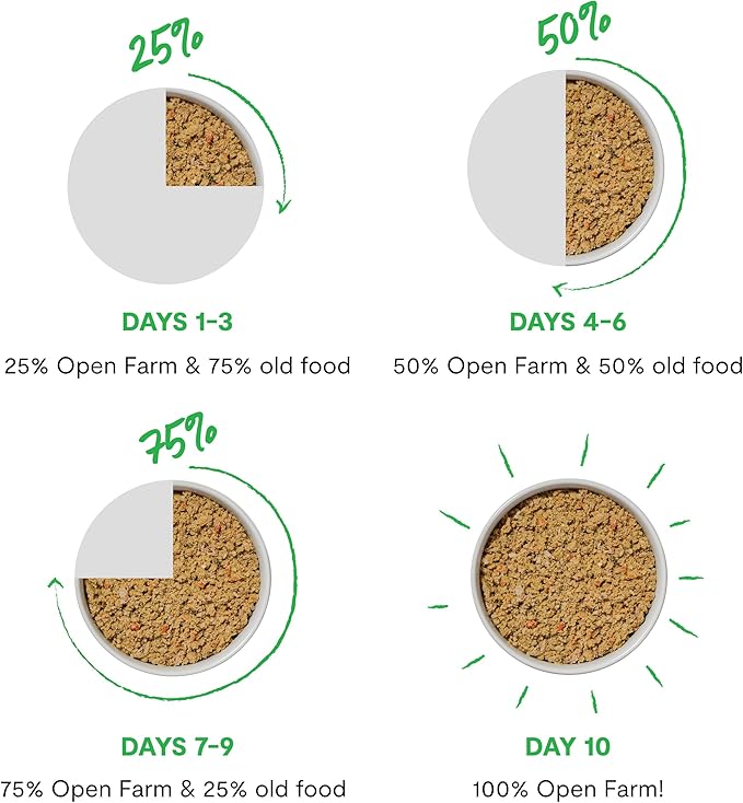 Open Farm Canned Kitten Food, Paté for Complete & Balanced Nutrition, Grain-Free and Legume-Free Wet Kitten Food, Chicken & Salmon Recipe, 2.8oz Cans (Case of 18)