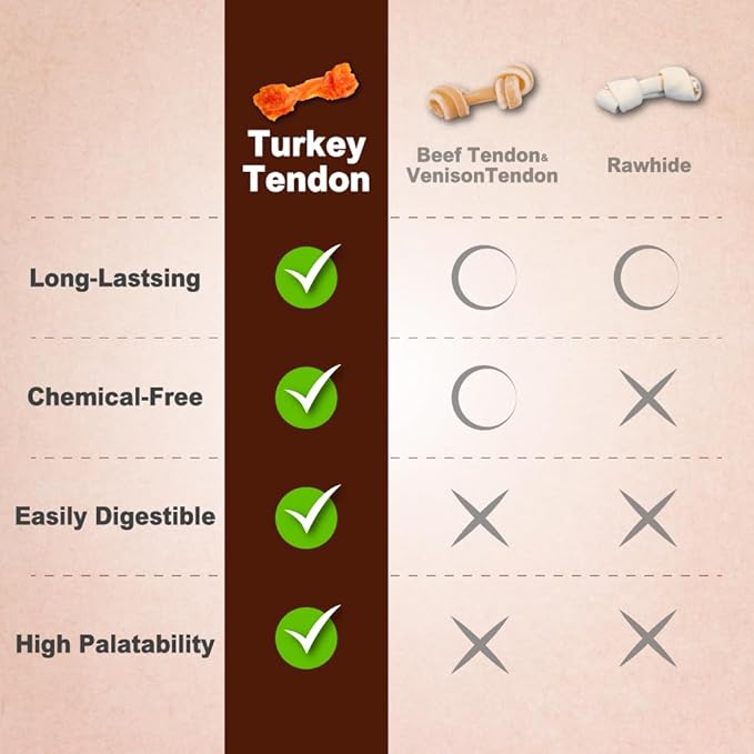 Afreschi Turkey Tendon Bone (M) 3.17 oz, USA-Sourced Turkey Tendon, All Natural Human Grade Dog Chew, Hypoallergenic, Rawhide Alternative, Dog Treats for Medium Breeds