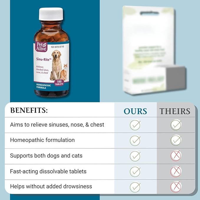 PetAlive Sinu-Rite Cat and Dog Nasal Congestion Relief - Homeopathic Tablets - Supports Temporary Relief from Sinus Congestion, Runny Nose, Facial Pressure - Dog and Cat Sneezing Treatment - 180 Count