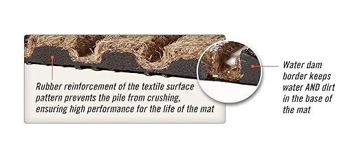 WaterHog Diamond | Commercial-Grade Entrance Mat with Rubber Border – Indoor/Outdoor, Quick Drying, Stain Resistant Door Mat (Red/Black, 6' x 12')