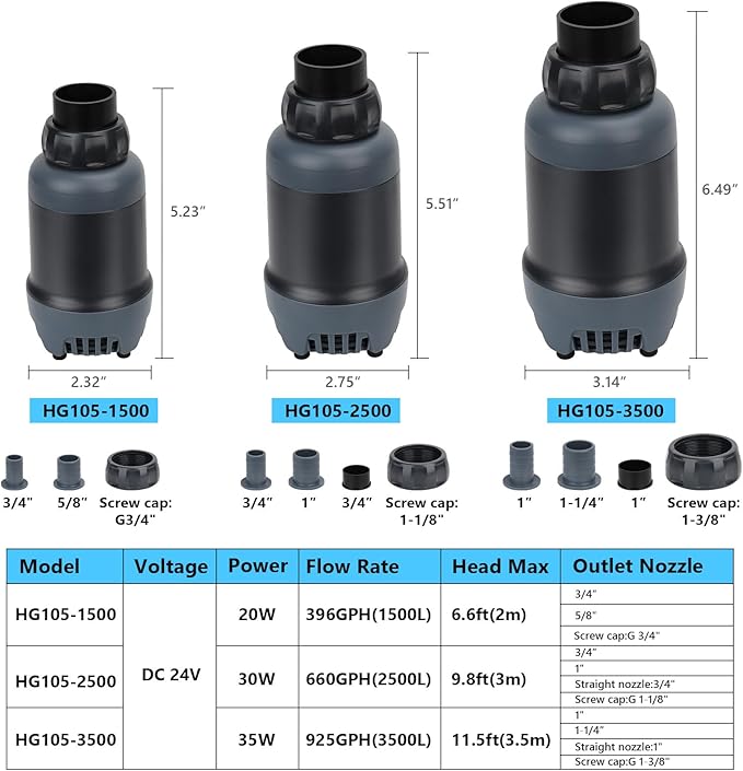 hygger 24V DC Aquarium Water Pump, 925GPH 35W 11.5FT Submersible Pump With Controller, Water Fountain Pump with 3 Nozzles for Fish Tank, Pond, Aquarium, Statuary, Hydroponics