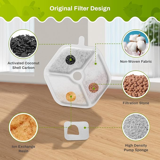 18 Packs Replacement Filters and Sponges for 152oz/4.5L Wireless Cat Water Fountain, ZEKIRY Cat Water Fountain Filters, 5-Layer Filtration System Pet Fountain Filters